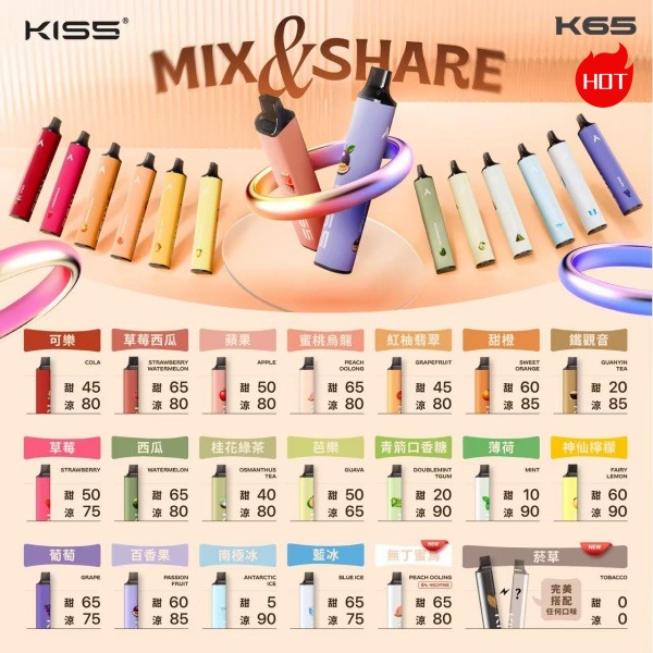 kiss拋棄式 kiss6500口拋棄式